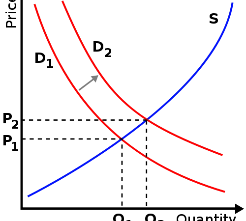 Understanding Economics - An Easy Way